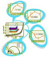 Graphical abstract: Fully understanding the positive roles of plasmonic nanoparticles in ameliorating the efficiency of organic solar cells