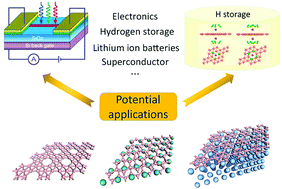 Graphical abstract: Boron based two-dimensional crystals: theoretical design, realization proposal and applications