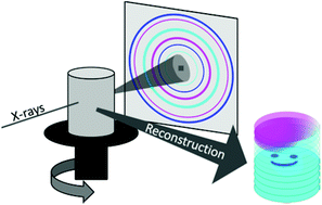 Graphical abstract: Diffraction scattering computed tomography: a window into the structures of complex nanomaterials