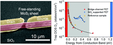 Graphical abstract: Transport properties of unrestricted carriers in bridge-channel MoS2 field-effect transistors