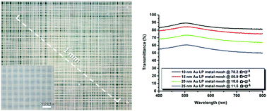 Graphical abstract: Large area nanoscale metal meshes for use as transparent conductive layers
