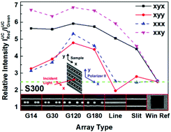 Graphical abstract: Polarization-dependent extraordinary optical transmission from upconversion nanoparticles