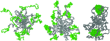 Graphical abstract: Soft self-assembled nanoparticles with temperature-dependent properties