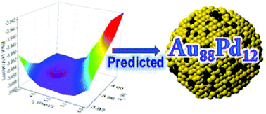 Graphical abstract: On the road to metallic nanoparticles by rational design: bridging the gap between atomic-level theoretical modeling and reality by total scattering experiments