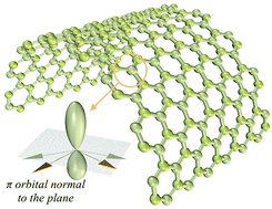 Graphical abstract: Flexoelectricity in two-dimensional crystalline and biological membranes