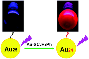Graphical abstract: Synthesis of fluorescent phenylethanethiolated gold nanoclusters via pseudo-AGR method