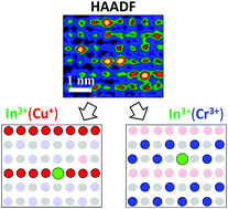 Graphical abstract: Antisite defects in layered multiferroic CuCr0.9In0.1P2S6