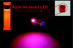 Graphical abstract: Phosphine-free synthesis of Ag–In–Se alloy nanocrystals with visible emissions