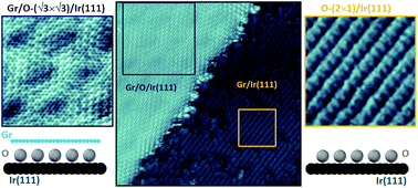 Graphical abstract: Oxygen orders differently under graphene: new superstructures on Ir(111)