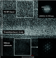 Graphical abstract: Vertically self-ordered orientation of nanocrystalline hexagonal boron nitride thin films for enhanced thermal characteristics