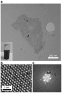 Graphical abstract: Two-dimensional molybdenum disulphide nanosheet-covered metal nanoparticle array as a floating gate in multi-functional flash memories