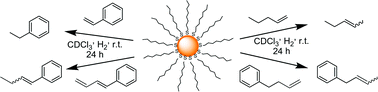 Graphical abstract: Mechanistic interpretation of selective catalytic hydrogenation and isomerization of alkenes and dienes by ligand deactivated Pd nanoparticles