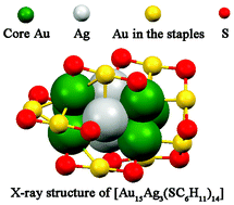 Graphical abstract: X-Ray crystal structure, and optical and electrochemical properties of the Au15Ag3(SC6H11)14 nanocluster with a core–shell structure