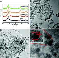 Graphical abstract: Nanocomposites of AgInZnS and graphene nanosheets as efficient photocatalysts for hydrogen evolution