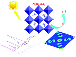 Graphical abstract: Theoretical insights into a potential lead-free hybrid perovskite: substituting Pb2+ with Ge2+