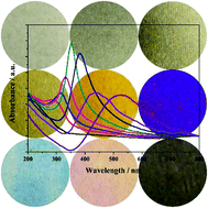 Graphical abstract: Colorful titanium oxides: a new class of photonic materials