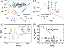 Graphical abstract: High mobility, large linear magnetoresistance, and quantum transport phenomena in Bi2Te3 films grown by metallo-organic chemical vapor deposition (MOCVD)