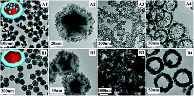 Graphical abstract: The alloying effect and AgCl-directing growth for synthesizing a trimetallic nanoring with improved SERS