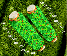 Graphical abstract: Hierarchical Ni–Co layered double hydroxide nanosheets entrapped on conductive textile fibers: a cost-effective and flexible electrode for high-performance pseudocapacitors