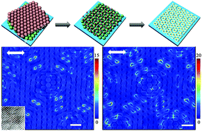 Graphical abstract: Tunable multiband metasurfaces by moiré nanosphere lithography