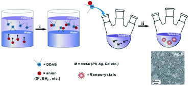 Graphical abstract: A highly reactive chalcogenide precursor for the synthesis of metal chalcogenide quantum dots