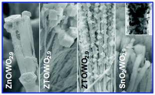 Graphical abstract: Combined flame and solution synthesis of nanoscale tungsten–oxide and zinc/tin–oxide heterostructures