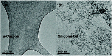 Graphical abstract: Facile production of monodisperse nanoparticles on a liquid surface