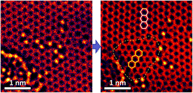 Graphical abstract: Interactions between C and Cu atoms in single-layer graphene: direct observation and modelling