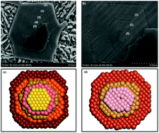 Graphical abstract: Molecular dynamics study on the nucleation of Al–Si melts on sheet substrates at the nanoscale