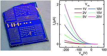 Graphical abstract: Field-effect transistors based on wafer-scale, highly uniform few-layer p-type WSe2