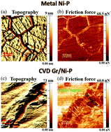 Graphical abstract: Tribological characteristics of few-layer graphene over Ni grain and interface boundaries