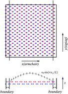 Graphical abstract: Mechanical strain effects on black phosphorus nanoresonators