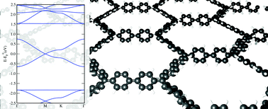 Graphical abstract: The electronic and transport properties of two-dimensional conjugated polymer networks including disorder