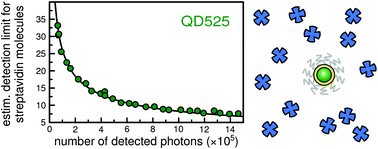 Graphical abstract: CdSe/ZnS quantum dots as sensors for the local refractive index