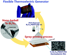 Graphical abstract: Solution synthesis of telluride-based nano-barbell structures coated with PEDOT:PSS for spray-printed thermoelectric generators