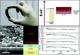 Graphical abstract: Using a low-temperature carbon electrode for preparing hole-conductor-free perovskite heterojunction solar cells under high relative humidity