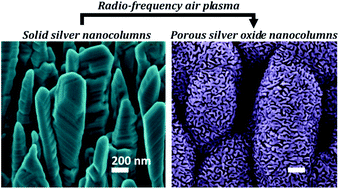 Graphical abstract: Creating nanoporosity in silver nanocolumns by direct exposure to radio-frequency air plasma