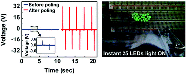 Graphical abstract: A vanadium-doped ZnO nanosheets–polymer composite for flexible piezoelectric nanogenerators