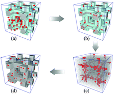 Graphical abstract: Three-dimensional inverse design of nanopatterns with block copolymers and homopolymers