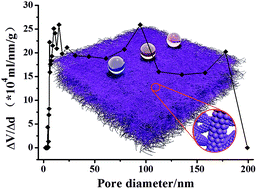 Graphical abstract: A new approach to understand the Cassie state of liquids on superamphiphobic materials