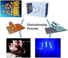 Graphical abstract: A graphene superficial layer for the advanced electroforming process