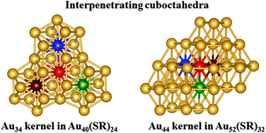 Graphical abstract: Medium-sized Au40(SR)24 and Au52(SR)32 nanoclusters with distinct gold-kernel structures and spectroscopic features
