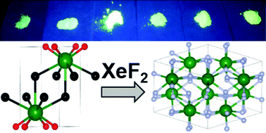 Graphical abstract: X-ray excited photoluminescence near the giant resonance in solid-solution Gd1−xTbxOCl nanocrystals and their retention upon solvothermal topotactic transformation to Gd1−xTbxF3