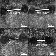 Graphical abstract: Photoelectron transport tuning of self-assembled subbands