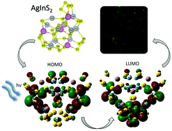 Graphical abstract: Two blinking mechanisms in highly confined AgInS2 and AgInS2/ZnS quantum dots evaluated by single particle spectroscopy