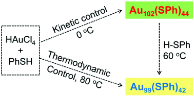 Graphical abstract: Kinetically controlled synthesis of Au102(SPh)44 nanoclusters and catalytic application