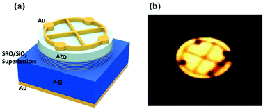 Graphical abstract: Enhancing the electroluminescence efficiency of Si NC/SiO2 superlattice-based light-emitting diodes through hydrogen ion beam treatment