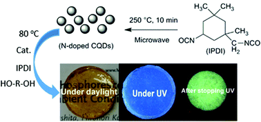 Graphical abstract: Large-scale synthesis of N-doped carbon quantum dots and their phosphorescence properties in a polyurethane matrix