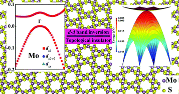 Graphical abstract: New quantum spin Hall insulator in two-dimensional MoS2 with periodically distributed pores