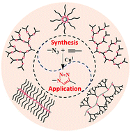 Graphical abstract: The use of azide–alkyne click chemistry in recent syntheses and applications of polytriazole-based nanostructured polymers